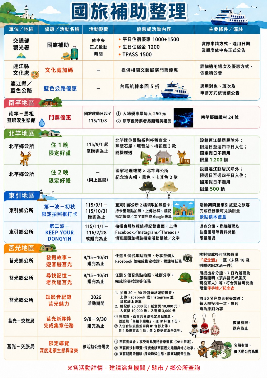 花蓮加碼優惠